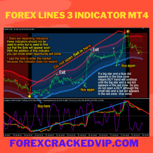 Forex lines 3 Forex Indicator Download