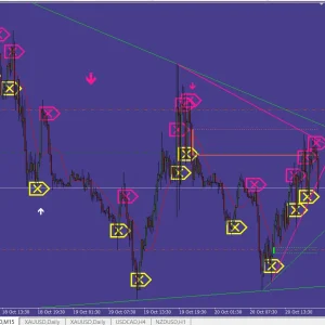 Milliontrader PRO Indicator MT4 Forex Indicator - Image 2