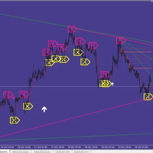 Milliontrader PRO Indicator MT4 Forex Indicator - Image 3