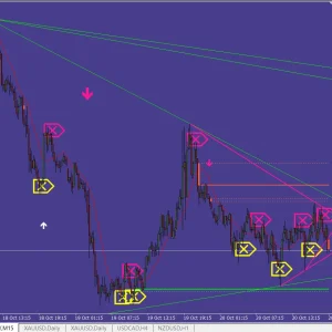 Milliontrader PRO Indicator MT4 Forex Indicator - Image 4