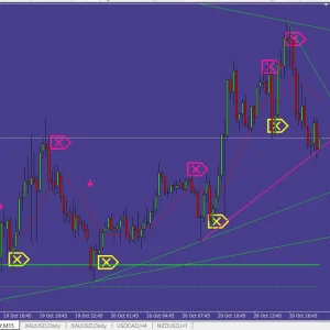 Milliontrader PRO Indicator MT4 Forex Indicator - Image 5