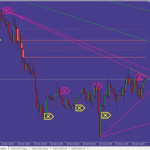 Milliontrader PRO Indicator MT4 Forex Indicator - Image 6