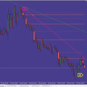 Milliontrader PRO Indicator MT4 Forex Indicator - Image 7