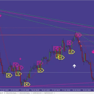 Milliontrader PRO Indicator MT4 Forex Indicator - Image 8