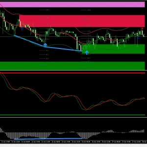 Basher System MT4 Forex Indicator Download - Image 2
