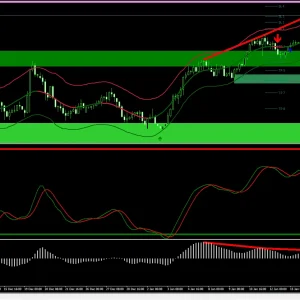 Basher System MT4 Forex Indicator Download - Image 5