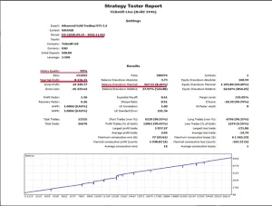 Advanced Gold Trading EA