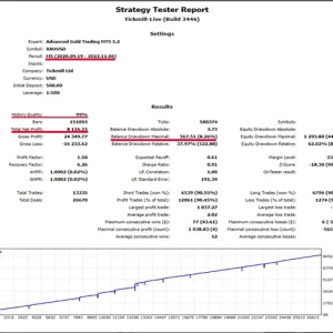 Advanced Gold Trading EA MT4 V6.4 1420+ Download - Image 2
