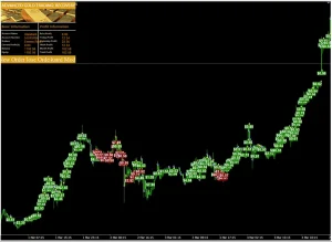 Advanced Gold Trading EA