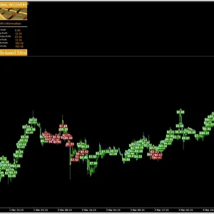 Advanced Gold Trading EA MT4 V6.4 1420+ Download - Image 3