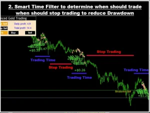 Advanced Gold Trading EA