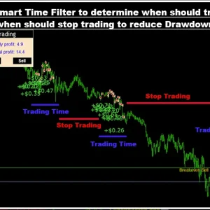 Advanced Gold Trading EA MT4 V6.4 1420+ Download - Image 6