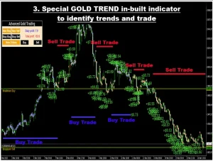 Advanced Gold Trading EA