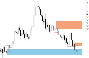 Auto Orderblock With Break Of Structure