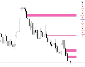 Auto Orderblock With Break Of Structure