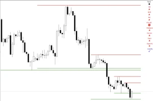 Auto Orderblock With Break Of Structure