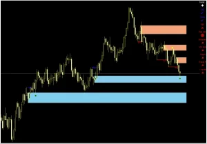 Auto Orderblock With Break Of Structure