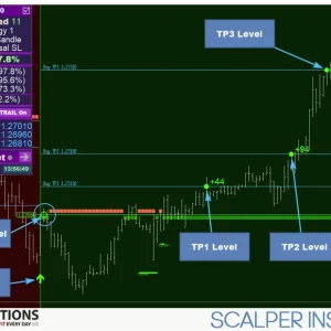Scalper Inside PRO V4.4 + V6.7 1420+ Forex Indicator Download - Image 5