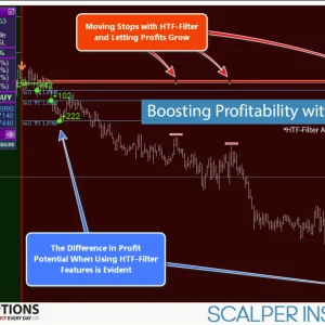 Scalper Inside PRO V4.4 + V6.7 1420+ Forex Indicator Download - Image 6