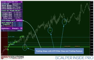 Scalper Inside PRO