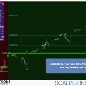 Scalper Inside PRO V4.4 + V6.7 1420+ Forex Indicator Download - Image 9