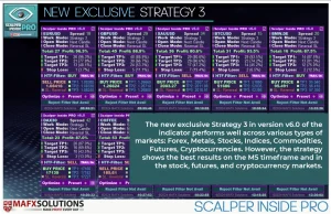 Scalper Inside PRO 1420+ Forex Indicator Download