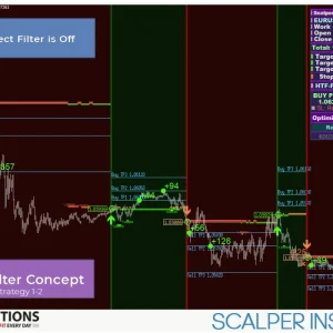 Scalper Inside PRO V4.4 + V6.7 1420+ Forex Indicator Download - Image 11