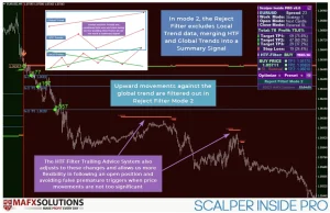 Scalper Inside PRO 1420+