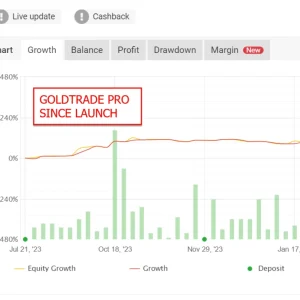 Gold Trade Pro EA MT4 working version 1420+ - Image 2