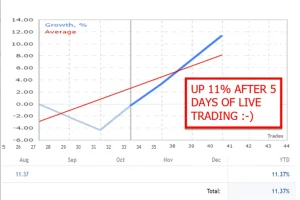 Gold Trade Pro EA MT4