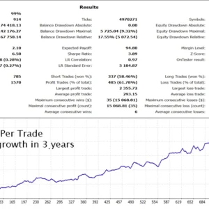 Gold Trade Pro EA MT4 working version 1420+ - Image 8