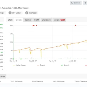 NFX Trading EA v3.0 1420+ Forex Mt4 Download - Image 3