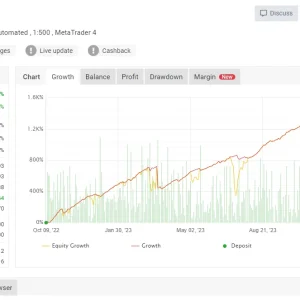 NFX Trading EA v3.0 1420+ Forex Mt4 Download - Image 4