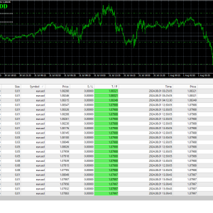 Euro Scalper NDD 1420+ Forex EA Download - Image 2