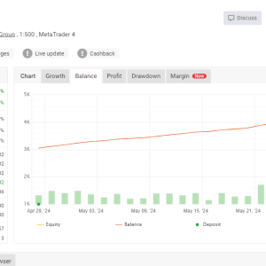 Euro Scalper NDD 1420+ Forex EA Download - Image 3