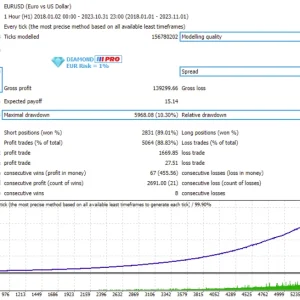 Diamond PRO V7.0 +v4 MT4 forex EA FOR BUILD 1420+ download - Image 3