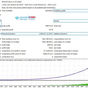 Diamond PRO V7.0 +v4 MT4 forex EA FOR BUILD 1420+ download - Image 4