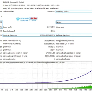 Diamond PRO V7.0 +v4 MT4 forex EA FOR BUILD 1420+ download - Image 5