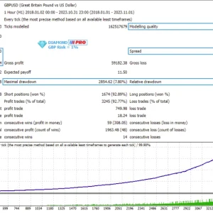Diamond PRO V7.0 +v4 MT4 forex EA FOR BUILD 1420+ download - Image 6