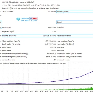 Diamond PRO V7.0 +v4 MT4 forex EA FOR BUILD 1420+ download - Image 7