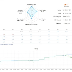 Bonnitta EA v1.42 MT4 Without DLL Download - Image 2
