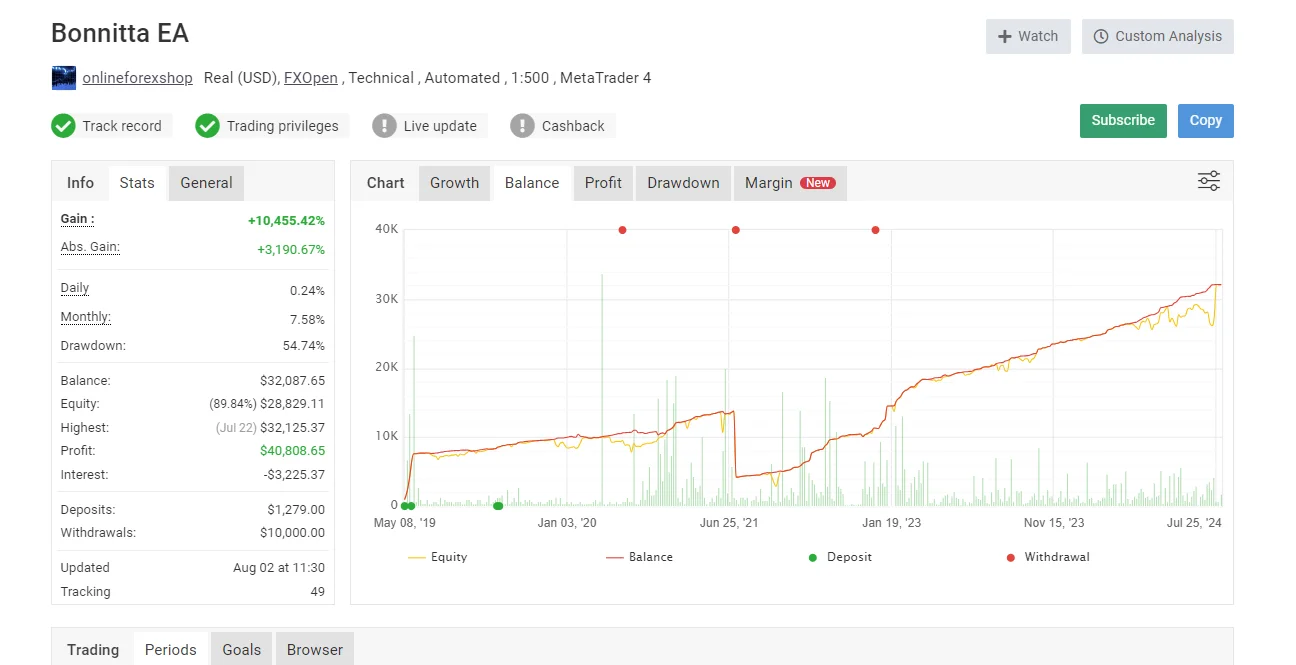 Bonnitta EA v1.42 MT4 Without DLL Download