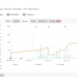 Bonnitta EA v1.42 MT4 Without DLL Download - Image 3