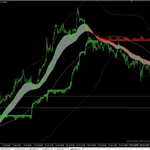 JackPot Strategy Elite V4.4 MT4 Forex indicator 1420+ Download - Image 2