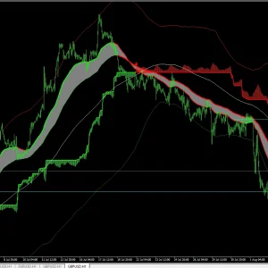 JackPot Strategy Elite V4.4 MT4 Forex indicator 1420+ Download - Image 3