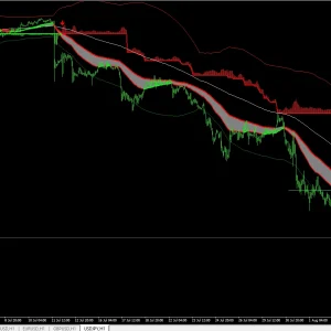 JackPot Strategy Elite V4.4 MT4 Forex indicator 1420+ Download - Image 5
