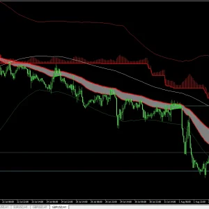 JackPot Strategy Elite V4.4 MT4 Forex indicator 1420+ Download - Image 6