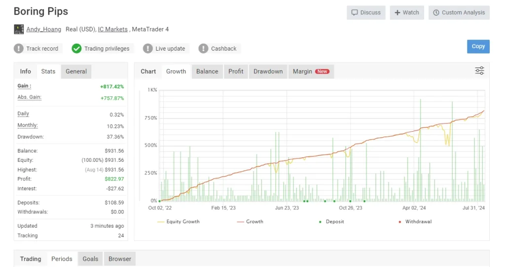 Boring Pips forex EA myfxbook