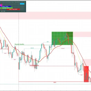 LuxAlgo MT5 System Forex Indicator Download - Image 2