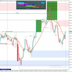 LuxAlgo MT5 System Forex Indicator Download - Image 3